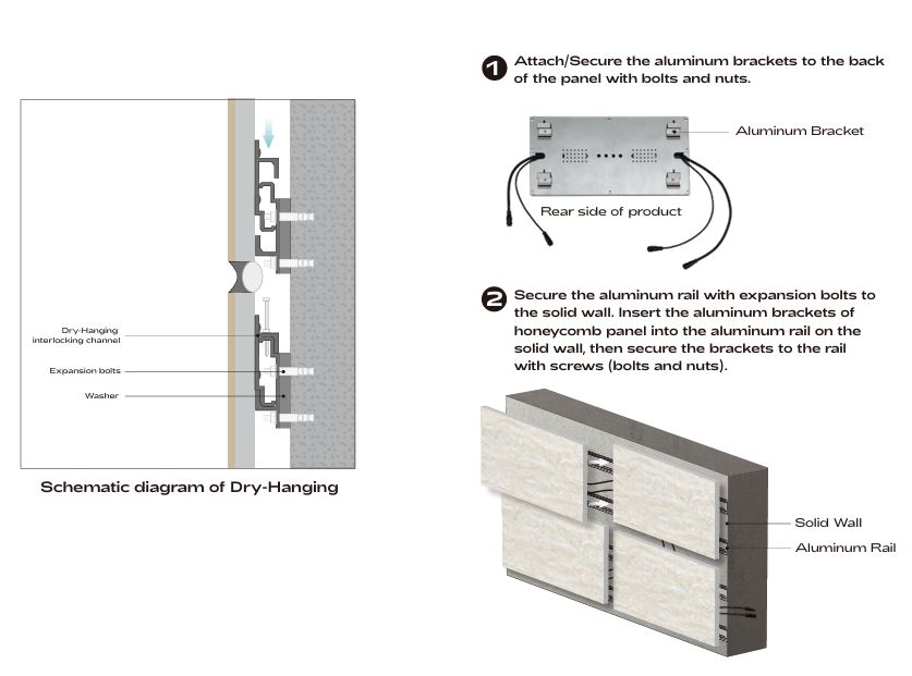 Dry-hanging installation installation diagram